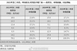 华为P50发布！新功能吊炸天，还有几款鸿蒙新机