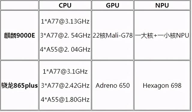 麒麟9000e参数图片