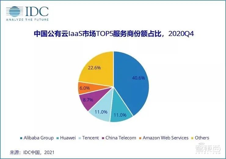 余承东掌舵华为云首秀：甩6大重磅技术！目标直指阿里腾讯