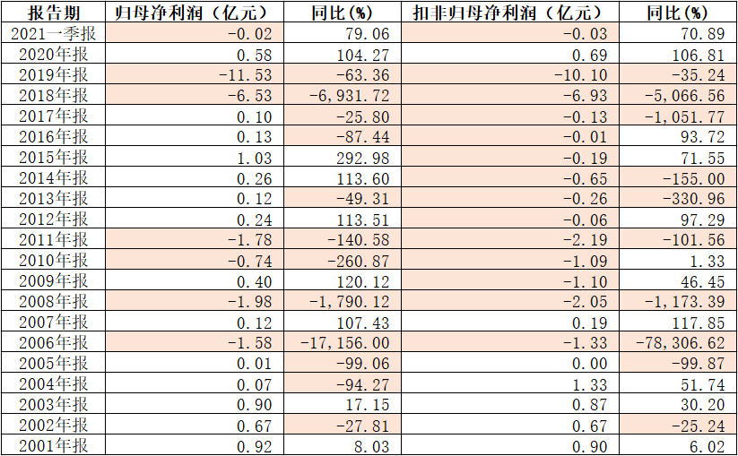 华为产业链继续“领跑”，高瓴、盘京、千合等百亿私募跑步进场？