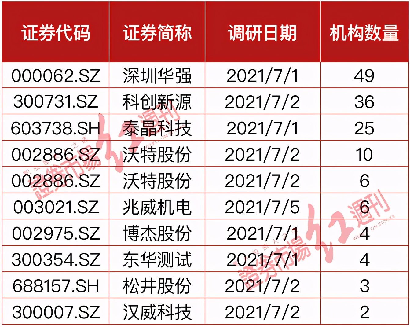 华为产业链继续“领跑”，高瓴、盘京、千合等百亿私募跑步进场？