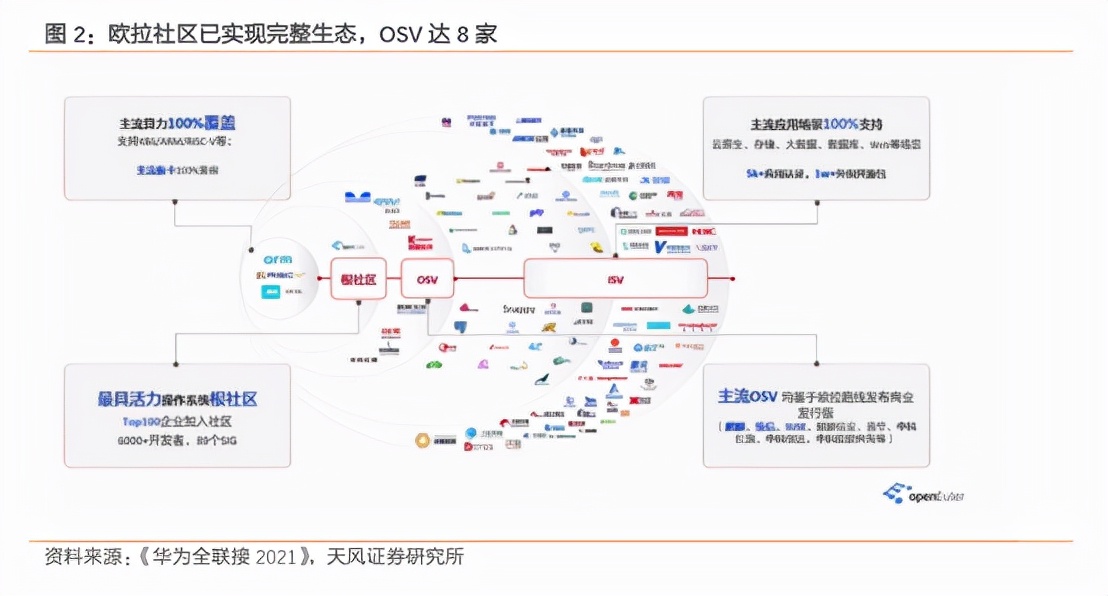 华为发布新操作系统，助力数字基础设施建设