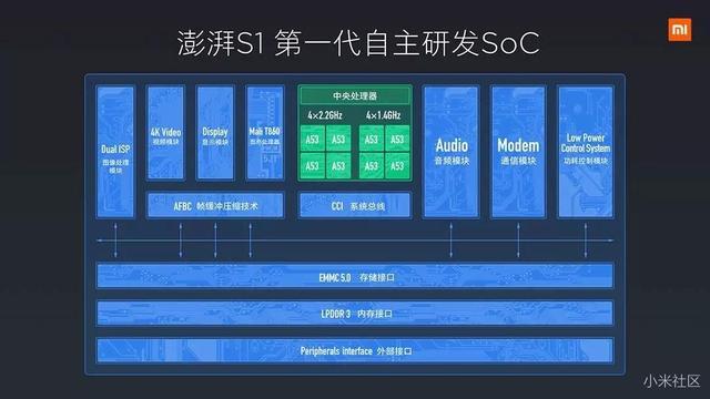 华为海思麒麟处理器的..