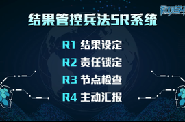 第八十二集 执行管控篇：奖罚失效不保，员工怨声载道？即时激励，凝聚团队，点燃动力！