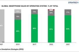 SA 机构：2022 年华为鸿蒙 HarmonyOS 手机全球份额将达 2%