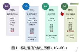 华为新动向：已预研6G，毫米波段为主（附概念股全名单）