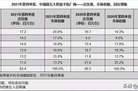 界读丨华为的2021年：手机市场下滑，其他多领域开花