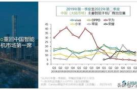 华为Mate50系列发布推出后，有可能在市场上销量排行进入前四吗？