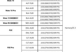 华为Mate 10、P20系列开启鸿蒙HarmonyOS 3 Beta版尝鲜招募