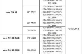 华为nova 7 SE、荣耀30系列等开启鸿蒙HarmonyOS 3 Beta内测