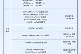 华为公布2023年鸿蒙HarmonyOS 3升级计划