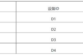 工业数据分析为什么要用FusionInsight MRS IoTDB？