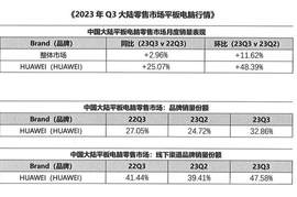 华为平板大盘点，双十一入手如何选？