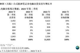 国内销量又一次进入前三，华为笔记本好不好用，还会更火吗？