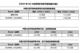 鸿蒙平板怎么选？双十一就选这几台华为MatePad系列平板