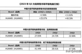 双11买平板，看这篇就够了！华为平板热销机型推荐