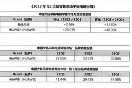 八仙过海各显神通，华为平板“全家桶”体验原来是这样的