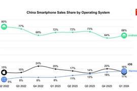 历史性时刻：华为鸿蒙，超苹果iOS，成第2大手机操作系统