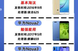 截止2024年华为Nova系列手机现状，你的手机还能用吗？